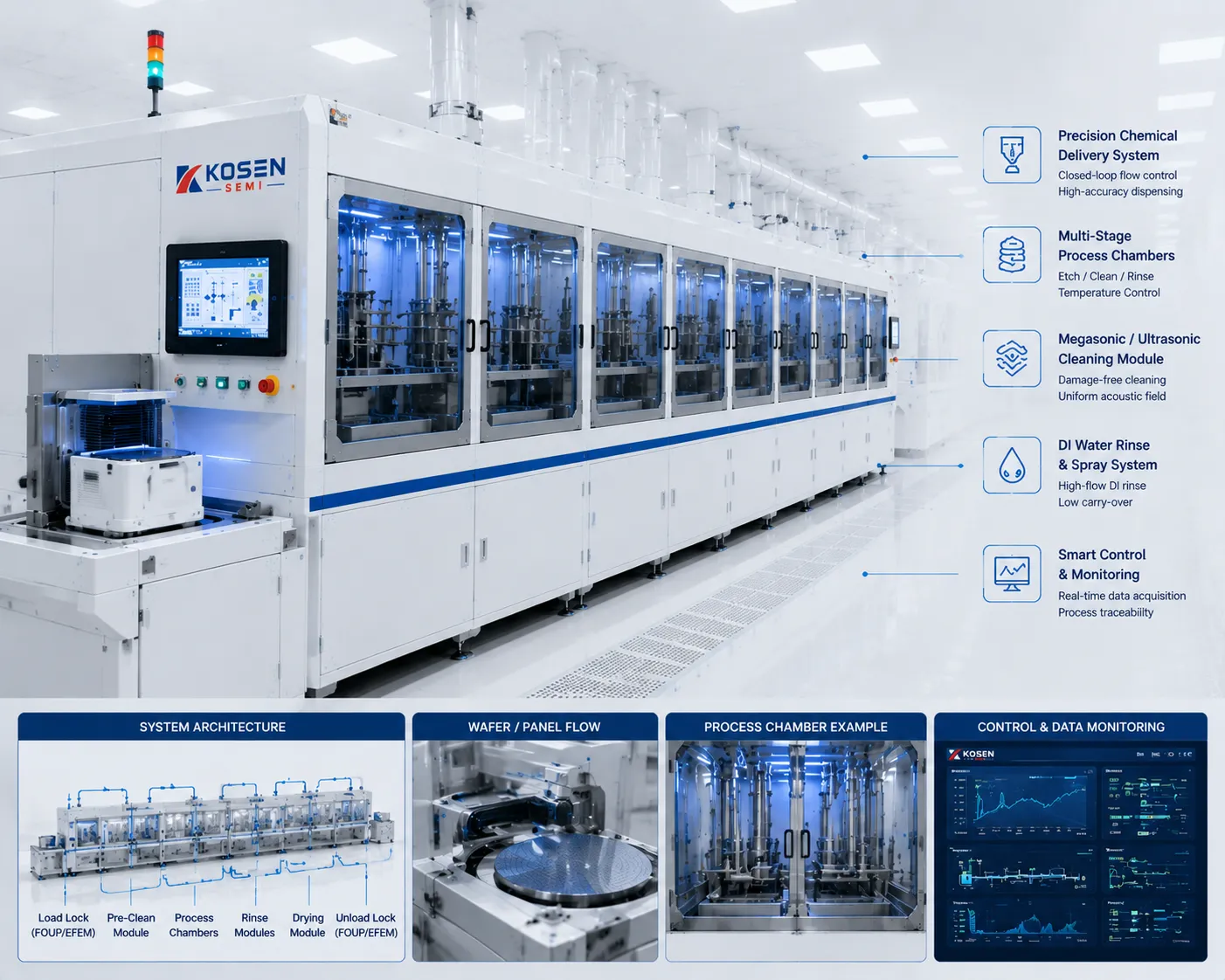 KOSEN SEMI Precision MEMS Wet Processing Platform